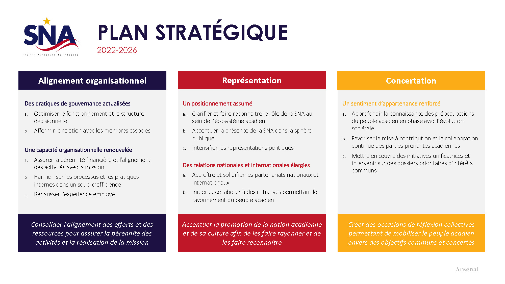 SNA_Plan-stratégique-2022-2026_Page_2.jpg
